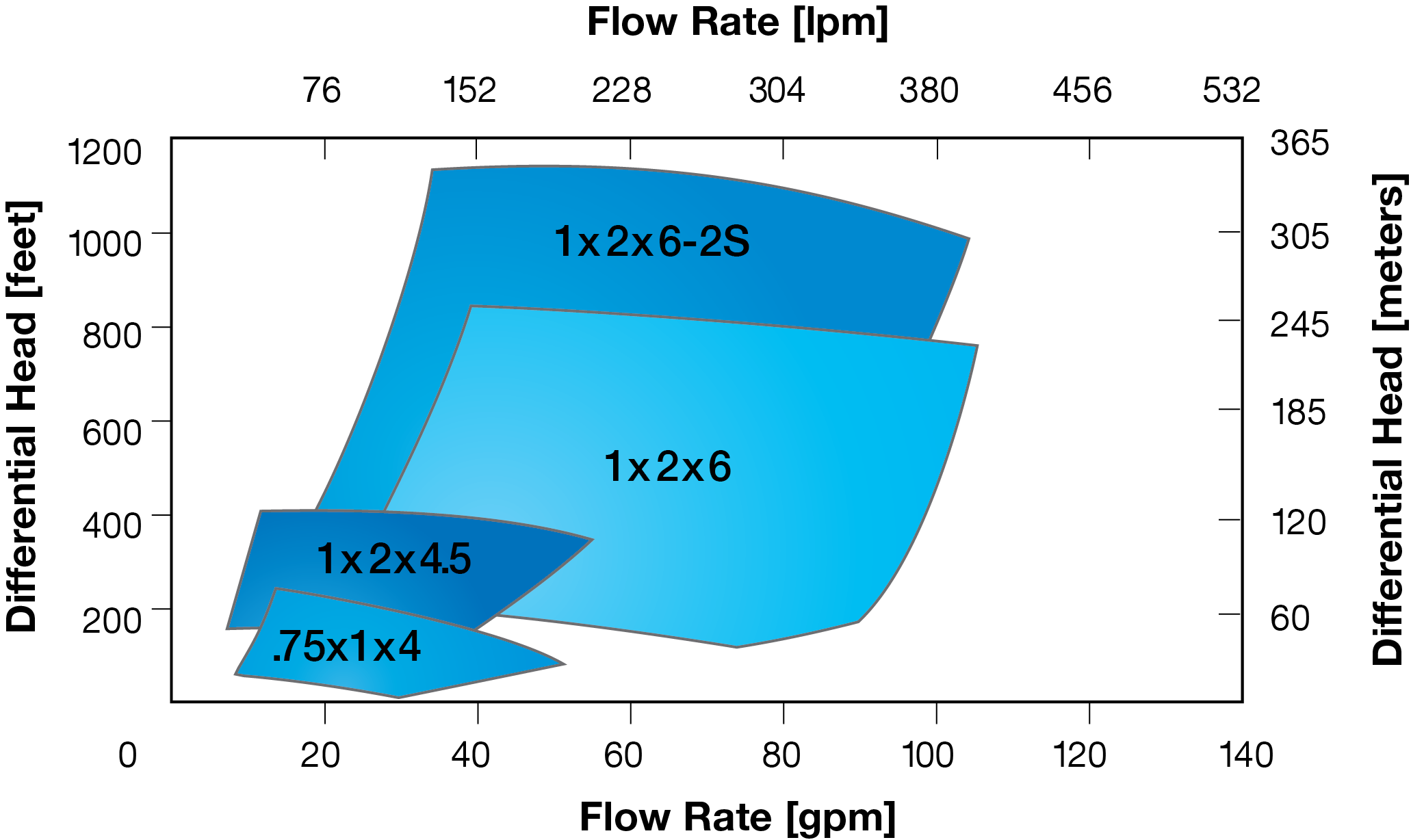 Faldgruber Regnskab modstand Nikkiso | Cryogenic Products | Centrifugal Pumps | AC/TC-21