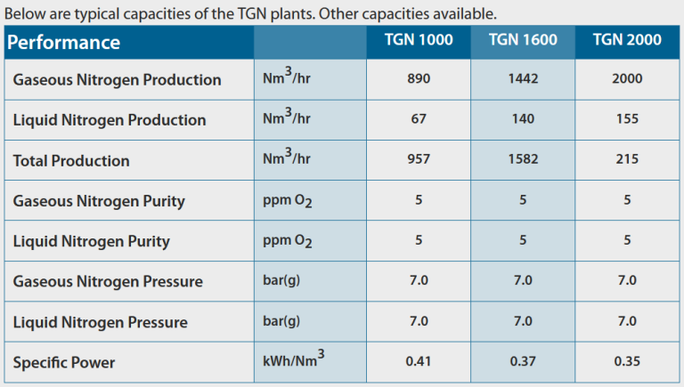 TGN Performance Table