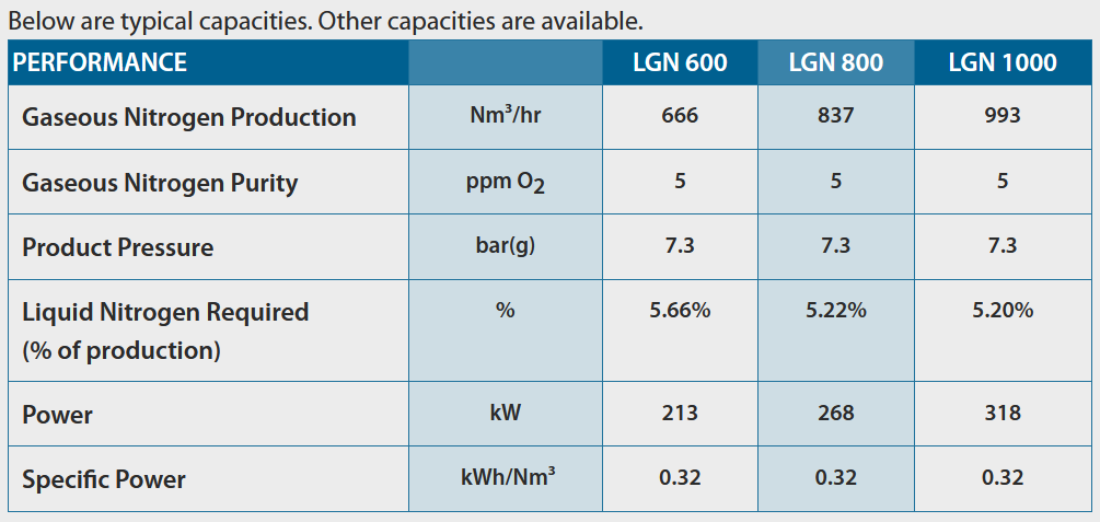 LNG-Performance-Table