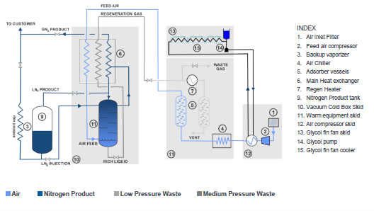 Simplified Flow Diagram