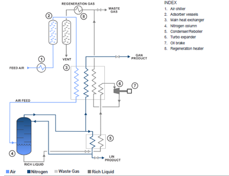 tgnflowdiagram